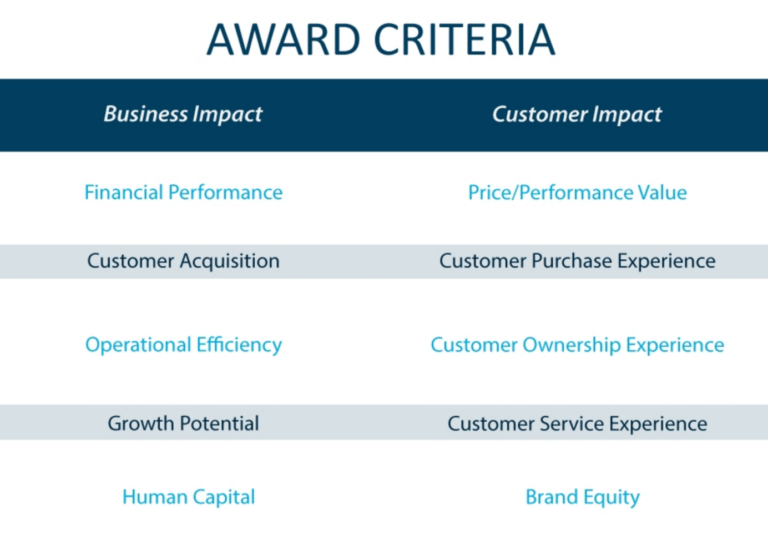 Award Criteria Frost & Sullivan