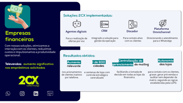 aumento em empréstimos de uma financeira